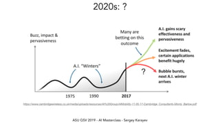 ASU GSV 2019 - AI Masterclass - Sergey Karayev
2020s: ?
https://www.cambridgewireless.co.uk/media/uploads/resources/AI%20Group/AIMobility-11.05.17-Cambridge_Consultants-Monty_Barlow.pdf
 