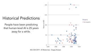 ASU GSV 2019 - AI Masterclass - Sergey Karayev
Historical Predictions
People have been predicting
that human-level AI is 25 years
away for a while.
YearstoAGI
 