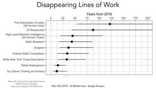 ASU GSV 2019 - AI Masterclass - Sergey Karayevhttps://arxiv.org/pdf/1705.08807.pdf
When Will AI Exceed Human Performance?
Evidence from AI Experts
Disappearing Lines of Work
 