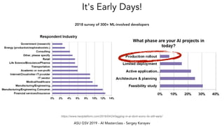 ASU GSV 2019 - AI Masterclass - Sergey Karayev
It's Early Days!
https://www.nextplatform.com/2018/04/24/lagging-in-ai-dont-worry-its-still-early/
2018 survey of 300+ ML-involved developers
 