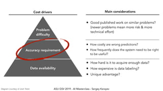 ASU GSV 2019 - AI Masterclass - Sergey Karayev
Data availability
Accuracy requirement
Problem
difﬁculty
Cost drivers Main considerations
• How hard is it to acquire enough data?
• How expensive is data labeling?
• Unique advantage?
• How costly are wrong predictions?
• How frequently does the system need to be right
to be useful?
• Good published work on similar problems?  
(newer problems mean more risk & more
technical effort)
Diagram courtesy of Josh Tobin
 