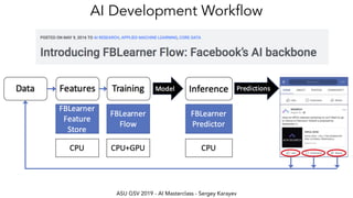 ASU GSV 2019 - AI Masterclass - Sergey Karayev
AI Development Workflow
 