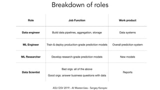 ASU GSV 2019 - AI Masterclass - Sergey Karayev
Breakdown of roles
Role Job Function Work product
Data engineer Build data pipelines, aggregation, storage Data systems
ML Engineer Train & deploy production-grade prediction models Overall prediction system
ML Researcher Develop research-grade prediction models New models
Data Scientist
Bad orgs: all of the above 
 
Good orgs: answer business questions with data
Reports
 