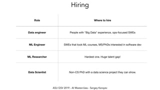 ASU GSV 2019 - AI Masterclass - Sergey Karayev
Hiring
Role Where to hire
Data engineer People with "Big Data" experience, ops-focused SWEs
ML Engineer SWEs that took ML courses, MS/PhDs interested in software dev
ML Researcher Hardest one. Huge talent gap!
Data Scientist Non-CS PhD with a data science project they can show.
 