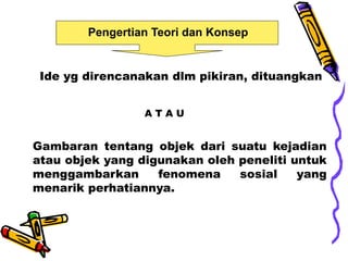 Pengertian Teori dan Konsep
Ide yg direncanakan dlm pikiran, dituangkan
A T A U
Gambaran tentang objek dari suatu kejadian
atau objek yang digunakan oleh peneliti untuk
menggambarkan fenomena sosial yang
menarik perhatiannya.
 