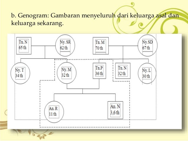 Asuhan kebidanan pada balita dalam konteks keluarga