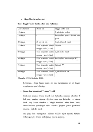 14
 Ukur (Tinggi) fundus uteri
Tabel Tinggi Fundus Berdasarkan Usia Kehamilan
Usia kehamilan Dalam cm Tinggi fundus uteri
12 minggu - 3 jari di atas simfisis
16 minggu - Pertengahan antara simpisis dan
pusat
20 minggu 20 cm (±2 cm) 3 jari di bawah pusat
22 minggu Usia kehamilan dalam
minggu = cm (±2 cm)
Sepusat
28 minggu Usia kehamilan dalam
minggu = cm (±2 cm)
3 jari di atas pusat
34 minggu Usia kehamilan dalam
minggu = cm (±2 cm)
Pertengahan pusat dengan PX
36 minggu Usia kehamilan dalam
minggu = cm (±2 cm)
Setinggi PX
40 minggu Usia kehamilan dalam
minggu = cm (±2 cm)
3 jari di bawah PX
(Manuaba, 1998) (Saifudin, 2010)
Keterangan : tinggi fundus dalam cm atau menggunakan jari-jari tangan
sesuai dengan usia kehamilan.
 Pemberian Immunisasi Tetanus Toxoid
Pemberian imunisasi tetanus toxoid pada kehamilan umumnya diberikan 2
kali saja, imunisasi pertama diberikan pada usia kehamilan 16 minggu
untuk yang kedua diberikan 4 minggu kemudian. Akan tetapi, untuk
memaksimalkan perlindungan maka dibentuk program jadwal pemberian
imunisasi pada ibu hamil.
Ibu yang tidak mendapatkan imunisasi toksoid dapat beresiko terkena
terkena penyakit tetanus pada dirinya maupun janinnya.
 