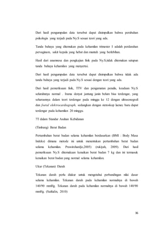 36
Dari hasil pengumpulan data tersebut dapat disimpulkan bahwa perubahan
psikologis yang terjadi pada Ny.S sesuai teori yang ada.
Tanda bahaya yang ditemukan pada kehamilan trimester I adalah perdarahan
pervaginam, sakit kepala yang hebat dan muntah yang berlebihan.
Hasil dari anamnesa dan pengkajian fisik pada Ny.S,tidak ditemukan satupun
tanda bahaya kehamilan yang menyertai.
Dari hasil pengumpulan data tersebut dapat disimpulkan bahwa tidak ada
tanda bahaya yang terjadi pada Ny.S sesuai dengan teori yang ada.
Dari hasil pemeriksaan fisik, TTV dan pengamatan penulis, keadaan Ny.S
seluruhnnya normal . Irama denyut jantung janin belum bisa terdengar, yang
seharusnnya dalam teori terdengar pada minggu ke 12 dengan ultrasonografi
dan foetal elektrocardiograph, sedangkan dengan stetoskop laenec baru dapat
terdengar pada kehamilan 20 minggu.
7T dalam Standar Asuhan Kebidanan
(Timbang) Berat Badan
Pertambahan berat badan selama kehamilan berdasarkan (BMI : Body Masa
Indeks) dimana metode ini untuk menentukan pertambahan berat badan
selama kehamilan. Prawirohardjo,2005) (rukiyah, 2009). Dari hasil
pemeriksaan Ny.S ditemukaan kenaikan berat badan 7 kg dan ini termasuk
kenaikan berat badan yang normal selama kehamilan.
Ukur (Tekanan) Darah
Tekanan darah perlu diukur untuk mengetahui perbandingan nilai dasar
selama kehamilan. Tekanan darah pada kehamilan normalnya di bawah
140/90 mmHg. Tekanan darah pada kehamilan normalnya di bawah 140/90
mmHg. (Saifudin, 2010)
 