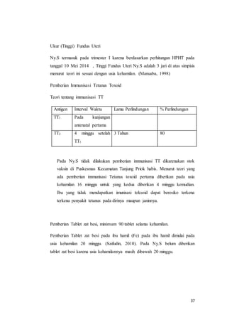 37
Ukur (Tinggi) Fundus Uteri
Ny.S termasuk pada trimester I karena berdasarkan perhitungan HPHT pada
tanggal 10 Mei 2014 , Tinggi Fundus Uteri Ny.S adalah 3 jari di atas simpisis
menurut teori ini sesuai dengan usia kehamilan. (Manuaba, 1998)
Pemberian Immunisasi Tetanus Toxoid
Teori tentang immunisasi TT
Antigen Interval Waktu Lama Perlindungan % Perlindungan
TT1 Pada kunjungan
antenatal pertama
TT2 4 minggu setelah
TT1
3 Tahun 80
Pada Ny.S tidak dilakukan pemberian immunisasi TT dikarenakan stok
vaksin di Puskesmas Kecamatan Tanjung Priok habis. Menurut teori yang
ada pemberian immunisasi Tetanus toxoid pertama diberikan pada usia
kehamilan 16 minggu untuk yang kedua diberikan 4 minggu kemudian.
Ibu yang tidak mendapatkan imunisasi toksoid dapat beresiko terkena
terkena penyakit tetanus pada dirinya maupun janinnya.
Pemberian Tablet zat besi, minimum 90 tablet selama kehamilan.
Pemberian Tablet zat besi pada ibu hamil (Fe) pada ibu hamil dimulai pada
usia kehamilan 20 minggu. (Saifudin, 2010). Pada Ny.S belum diberikan
tablet zat besi karena usia kehamilannya masih dibawah 20 minggu.
 