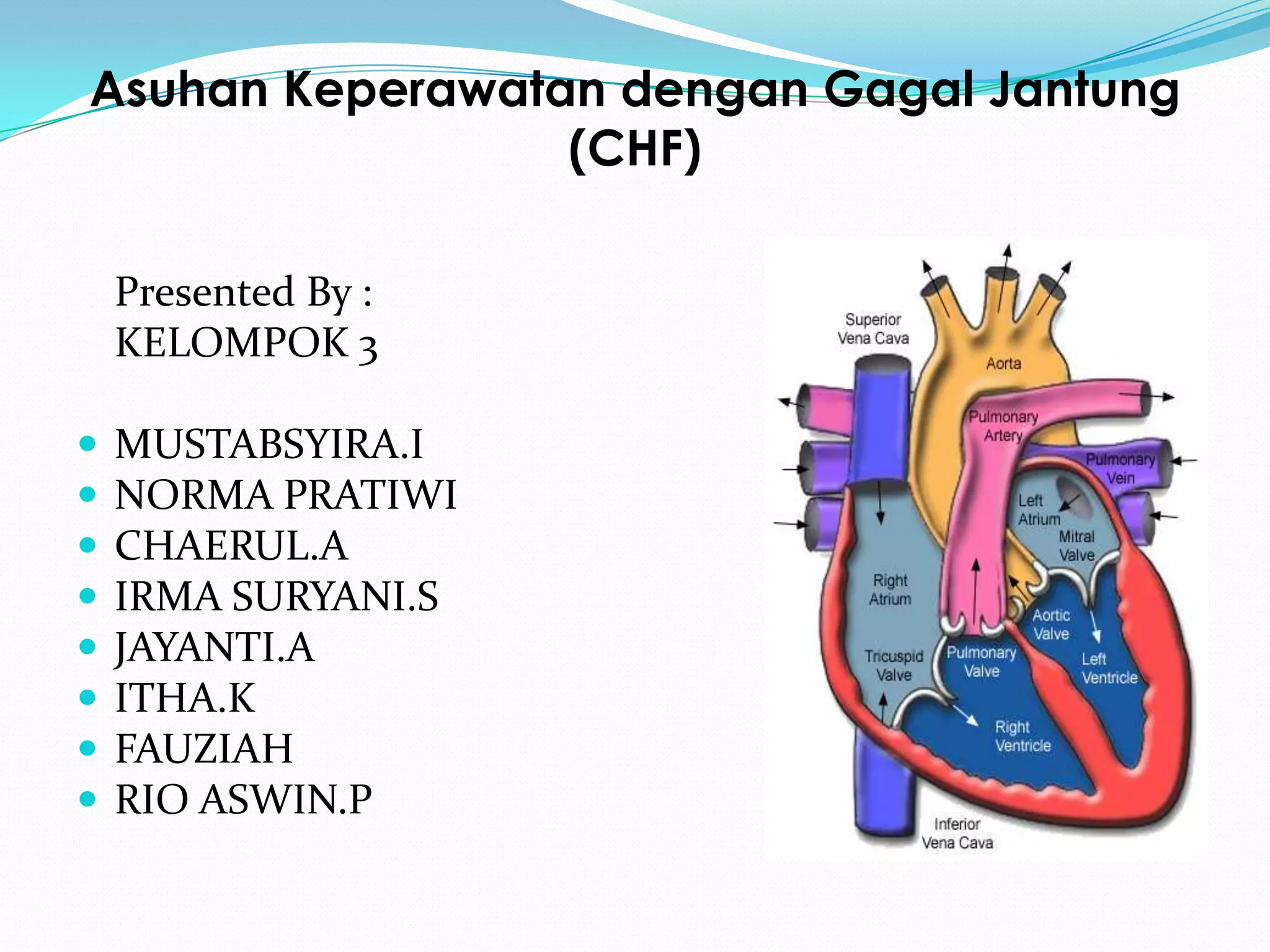 Asuhan keperawatan dengan gagal jantung | PPTX