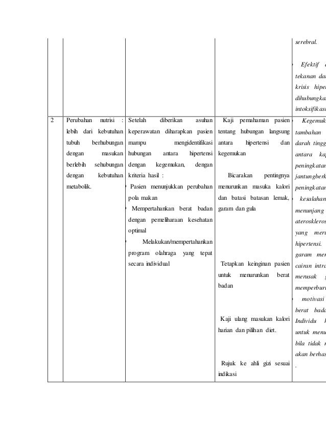 Asuhan Keperawatan Hipertensi
