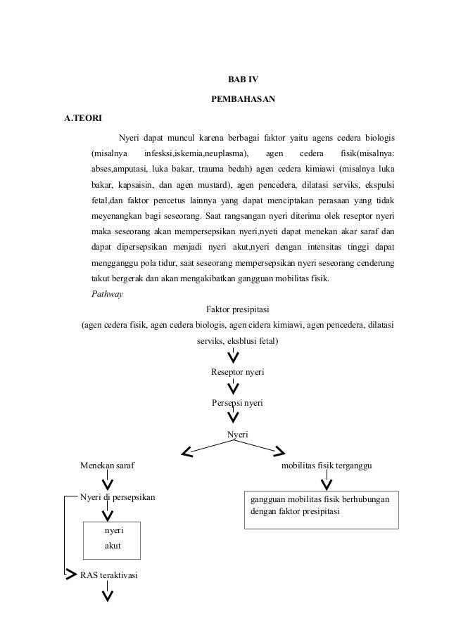 Ini Dia Penyebab Nyeri Akut Maupun Kronik Republika Online