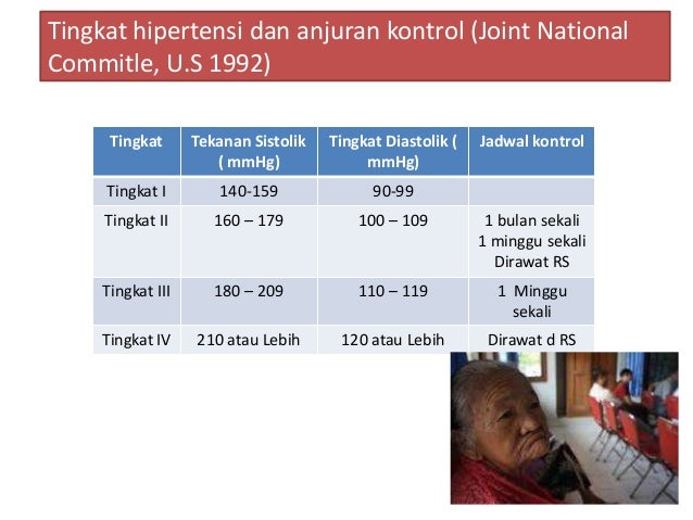 Asuhan keperawatan lansia dengan hipertensi