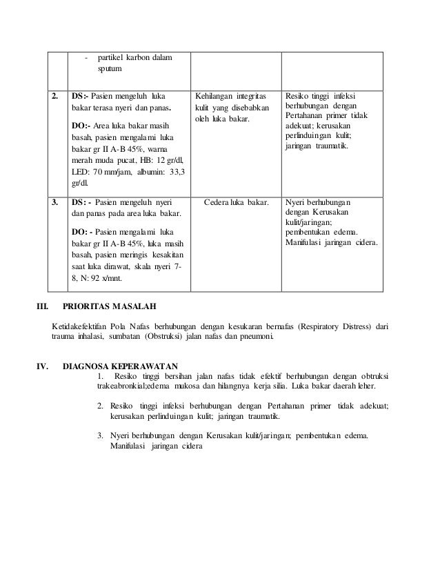 Contoh Askep Resiko Kekurangan Volume Cairan - Simak 