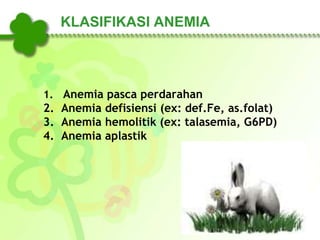 KLASIFIKASI ANEMIA
1. Anemia pasca perdarahan
2. Anemia defisiensi (ex: def.Fe, as.folat)
3. Anemia hemolitik (ex: talasemia, G6PD)
4. Anemia aplastik
 