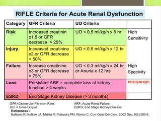 Asuhan keperawatan pada klien dengan acut kidney injury | PPTX