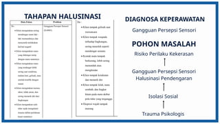 Asuhan Keperawatan pada Klien Halusinasi | PPTX