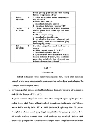 factor pusing, pertahankan tirah baring,
berikan terapi sesuai advice)
6 Rabu,
18/5/2011
2 S : klien mengatakan sudah merasa panas
lagi badannya
O : suhu tubuh 36,9 ° C.
A : masalah hipertermi teratasi
P : lanjutkan intervensi (monitor TTV)
7 Selasa,
17/5/2011
3 S : klien mengatakan setelah dilakukan
huknah perut klien terasa lega dan BAB
bisa lancar
O : klien tampak tenang
A : masalah konstipasi teratasi
P : pertahankan intervensi ( minum air puti
yang cukup, serta makan makanan yang
berserat yang cukup)
8 Rabu,
18/5/2011
4 S : klien mengatakan sudah tidak merasa
demam
O : klien tampak tenang, S : 36,8 ° C
A : masalah hipertermi teratasi
P : pertahankan intervensi (minm banyak,
makan makanan berserat, dan kolaborasi
pemberian antipiretik jika suhu naik dan
kolaborasi pemberian antibiotik)
BAB IV
PEMBAHASAN
Setelah melakukan asuhan keperawatan selama 5 hari, penulis akan membahas
masalah keperawatan yang muncul selama pemberian asuhan keperawatan kepada Tn.
S dengan membandingkan teori :
1. perubahan perfusi jaringan serebral berhubungan dengan terputusnya aliran darah ke
otak. (Sylvia, Doengoes, Price, 2001).
Diagnosa tersebut ditegakkan karena klien klien mengeluh nyeri kepala jika akan
duduk dengan skala 5, dan didapatkan hasil pemeriksaan tanda-tanda vital Tekanan
Darah: 140/80 mmHg, Suhu: 37 ° C, nadi: 60x/menit, Respiratory Rate: 20 x/menit.
Peningkatan tekanan darah yang tinggi menyebabkan ketegangan pembuluh darah
intracranial sehingga tekanan intracranial meningkat dan mendesak jaringan otak,
terdesaknya jaringan otak akan menyebabkan nyeri kepala yang diperberat saat batuk,
 