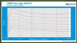 Tabel Rda Asuhan nutrisi anak dan balita umur 6 sampai 12 tahun | PPT
