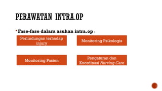 ASUHAN PASIEN BEDAH_PREOPERATIF_INTRAOPERATIF | PPTX