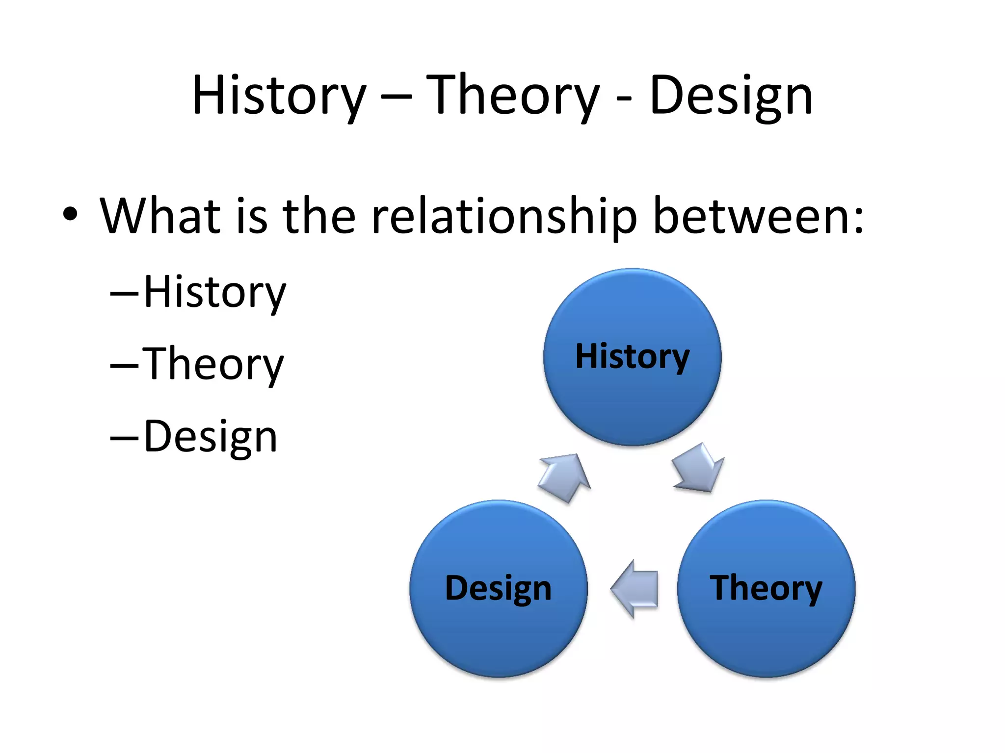 History – Theory - Design
• What is the relationship between:
–History
–Theory
–Design
History
TheoryDesign
 