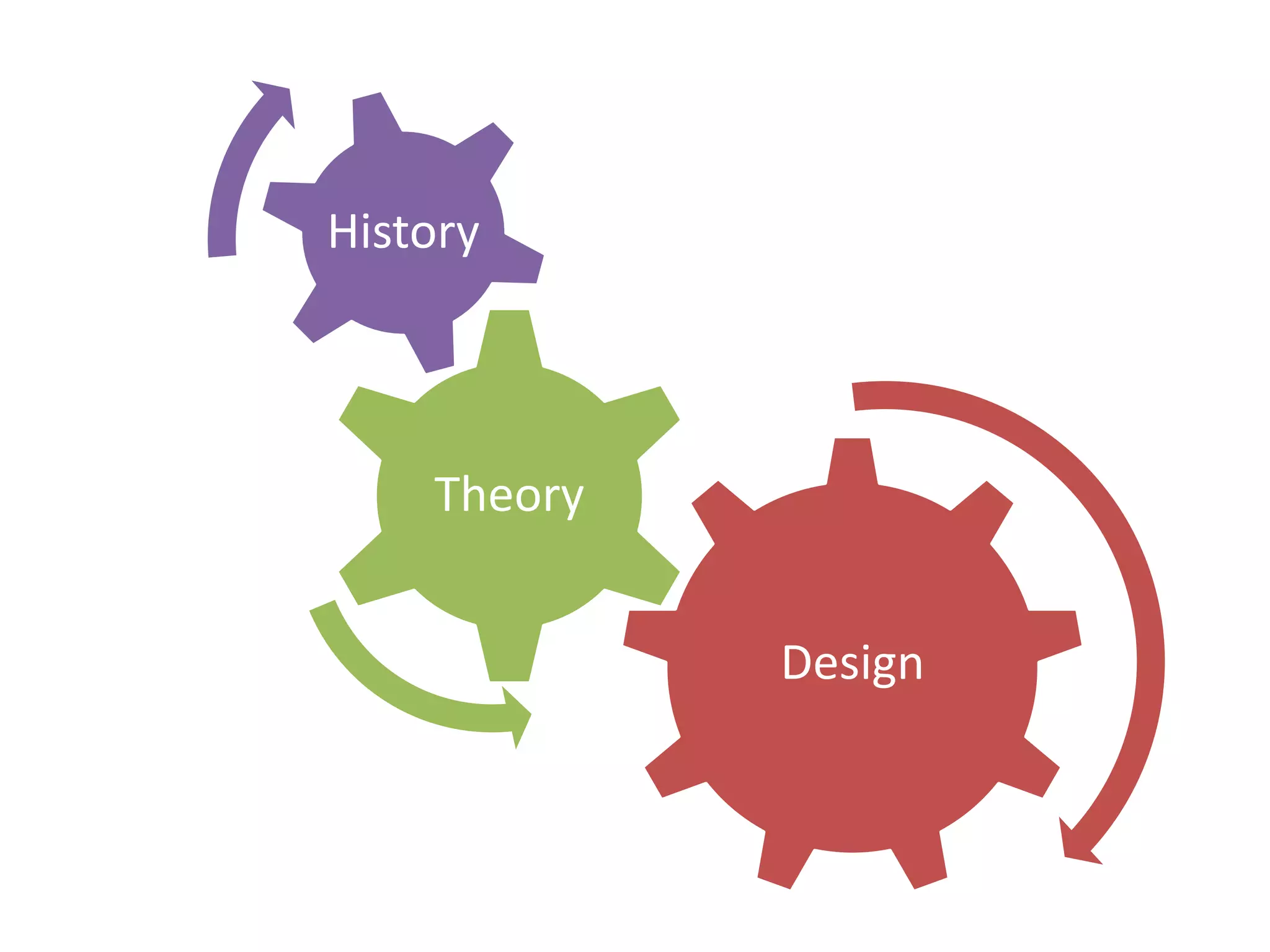 Design
Theory
History
 