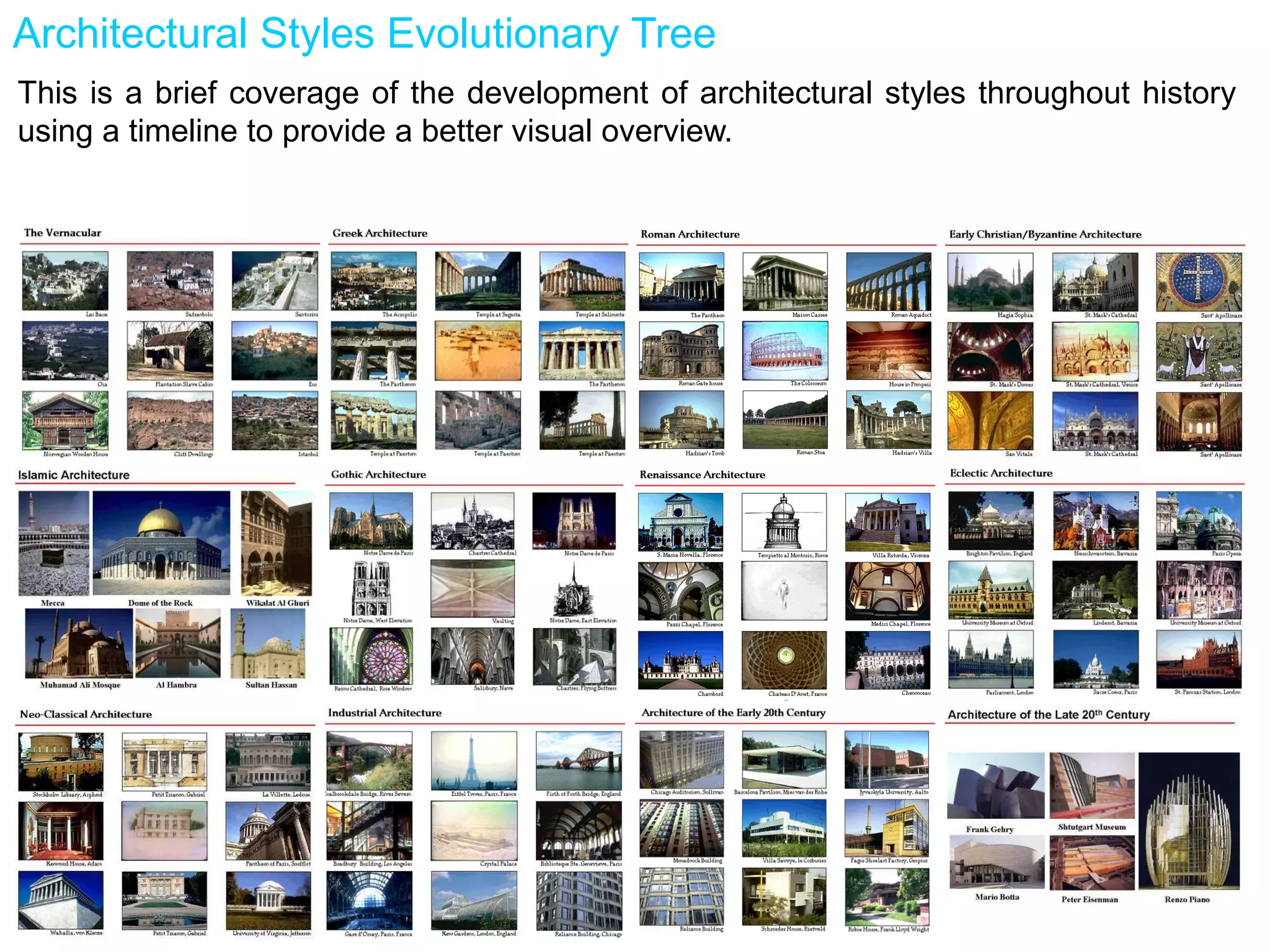Architectural Styles Evolutionary Tree
This is a brief coverage of the development of architectural styles throughout history
using a timeline to provide a better visual overview.
 