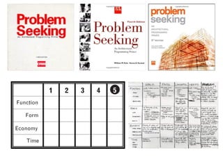 Asu history and theory lecture 3a-programming 14-10-2017 | PPT | Free ...