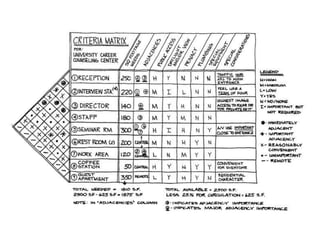 Asu history and theory lecture 3a-programming 14-10-2017 | PPT | Free ...