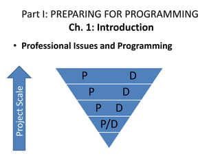 Asu history and theory lecture 3a-programming 14-10-2017 | PPT | Free ...