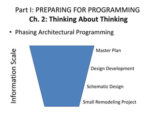 Asu history and theory lecture 3a-programming 14-10-2017 | PPT