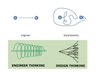 Asu history and theory lecture 3a-programming 14-10-2017 | PPT