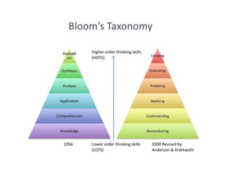 Asu history and theory lecture 3a-programming 14-10-2017 | PPT