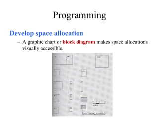 Develop space allocation
– A graphic chart or block diagram makes space allocations
visually accessible.
Programming
 