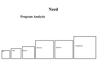 Program Analysis
Need
Ent.
Bedroom
Living/Dining
Bedroom
Bath Kitchen
 