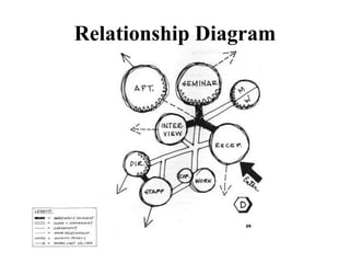 Relationship Diagram
 