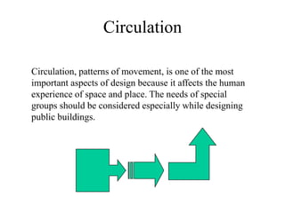 Circulation, patterns of movement, is one of the most
important aspects of design because it affects the human
experience of space and place. The needs of special
groups should be considered especially while designing
public buildings.
Circulation
 