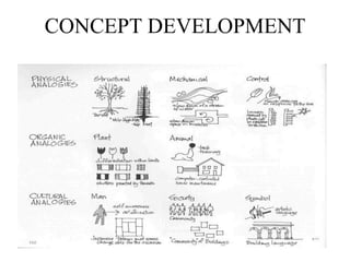 CONCEPT DEVELOPMENT
 