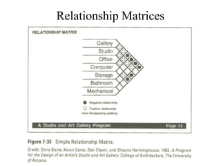 Relationship Matrices
 