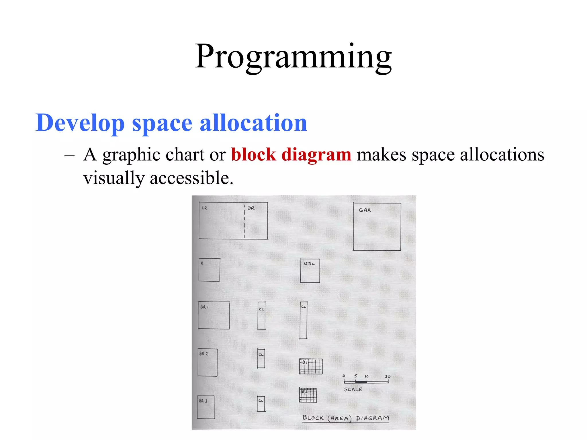 Develop space allocation
– A graphic chart or block diagram makes space allocations
visually accessible.
Programming
 