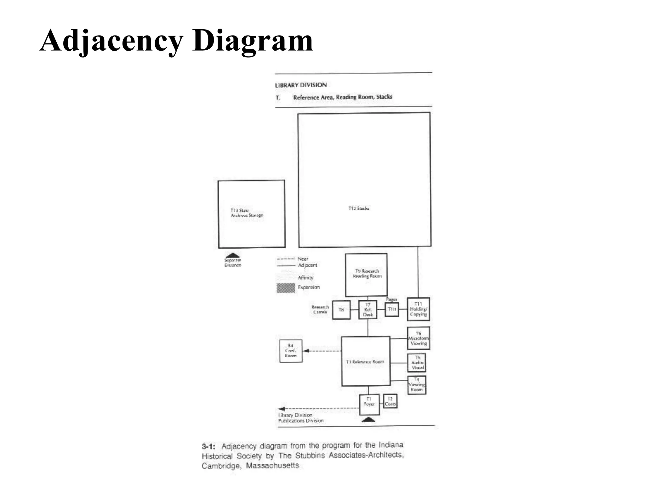Adjacency Diagram
 