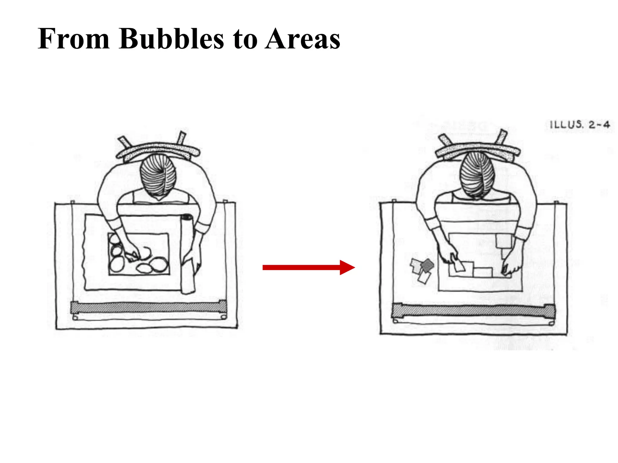 From Bubbles to Areas
 