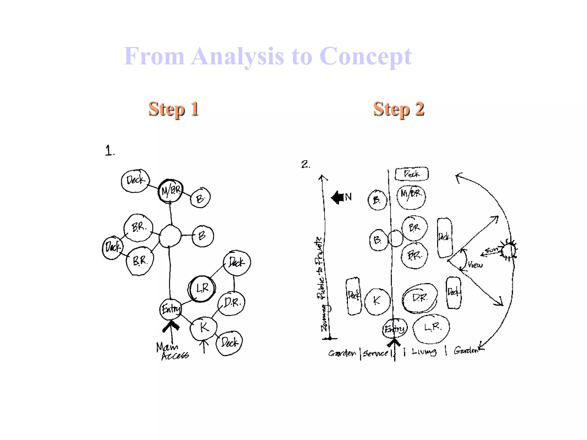 From Analysis to Concept
Step 1 Step 2
 