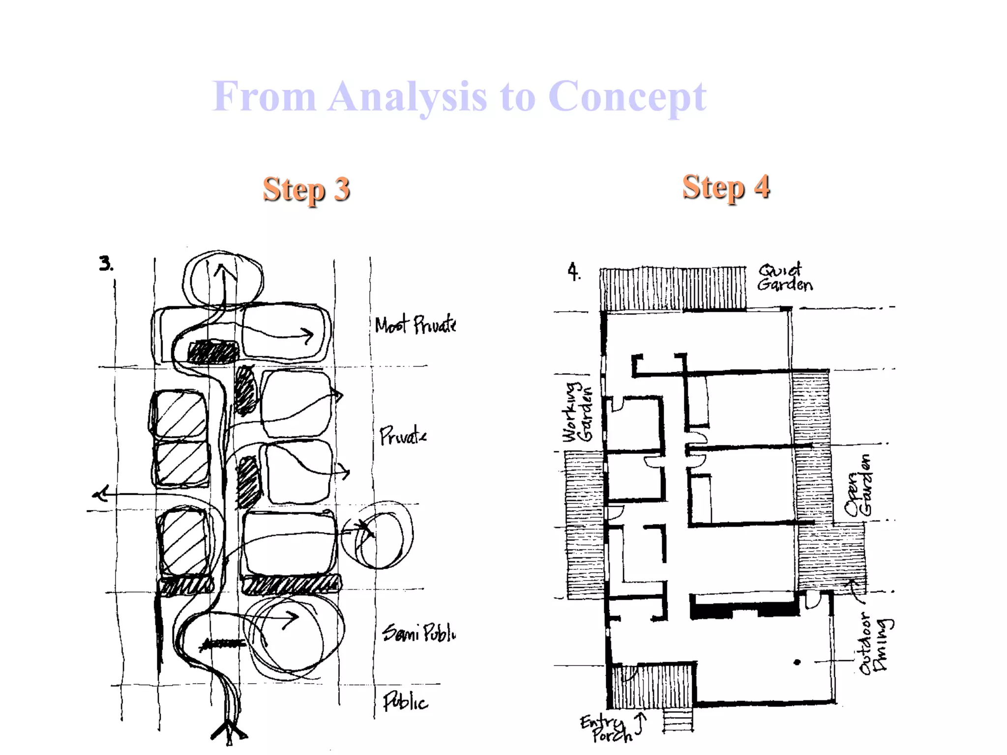 From Analysis to Concept
Step 3 Step 4
 