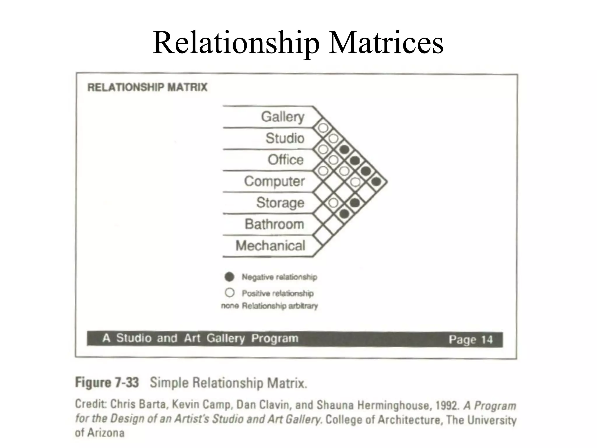 Relationship Matrices
 