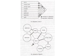 Asu history and theory lecture 3c-based design method 28-10-2017 | PDF