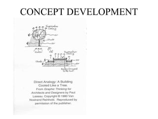 Asu history and theory lecture 3c-based design method 28-10-2017 | PDF