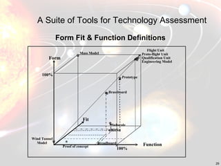 Form Fit Connection Def A Suite Of Tools For Technology Assessment | PPT