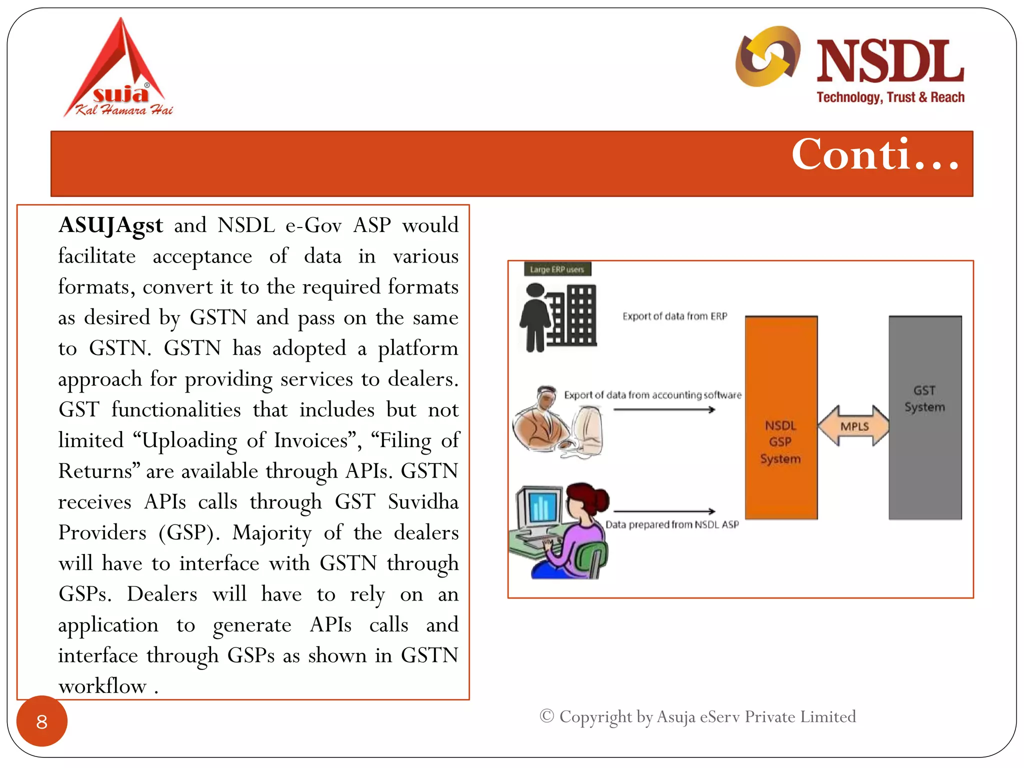 aSuja GST Suvidha Provider (GSP) | PDF