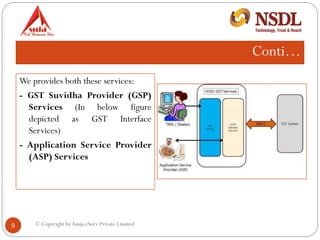 aSuja GST Suvidha Provider (GSP) | PDF